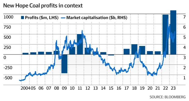 New Hope Profits