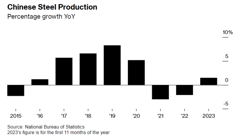 Coal News for Mining & Investing Professionals