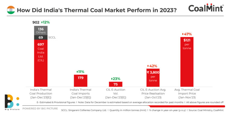 Coal News for Mining & Investing Professionals