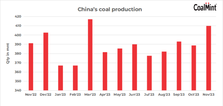 Coal News for Mining & Investing Professionals
