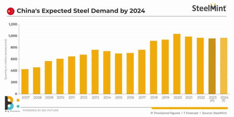 Coal Markets Coal News Chinese Steel