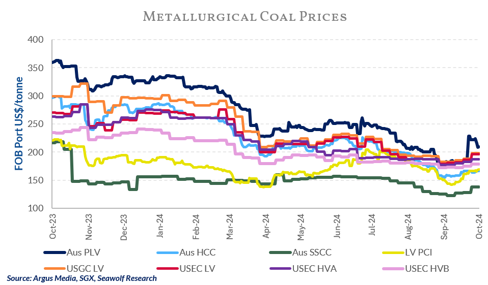 Coal Reliability Graph Coal News & Price Data – October 10, 2024 – The Coal Trader