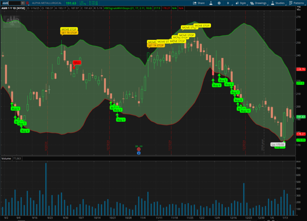 Quick Status Update on Met Coal Stocks