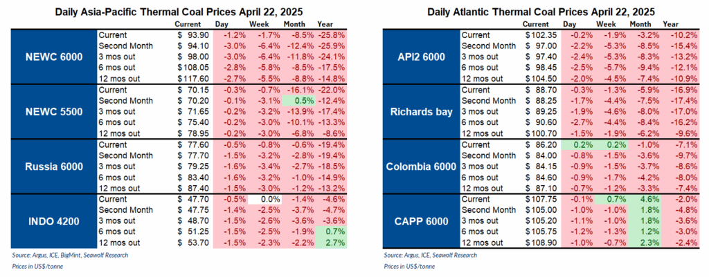 Thermal coal market update, metrics for thermal coal co.'s