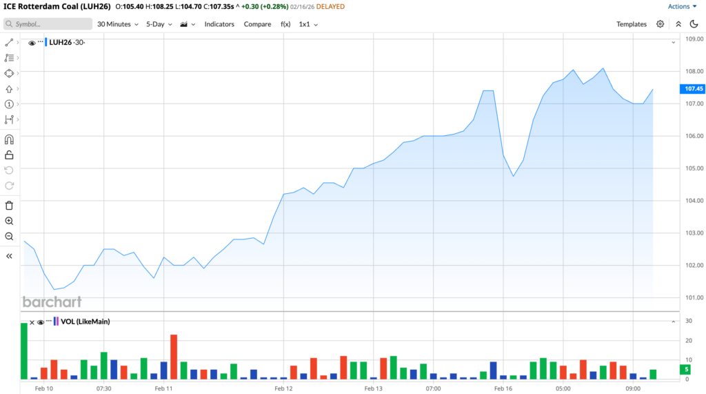 Quick Take: thermal coal prices rising