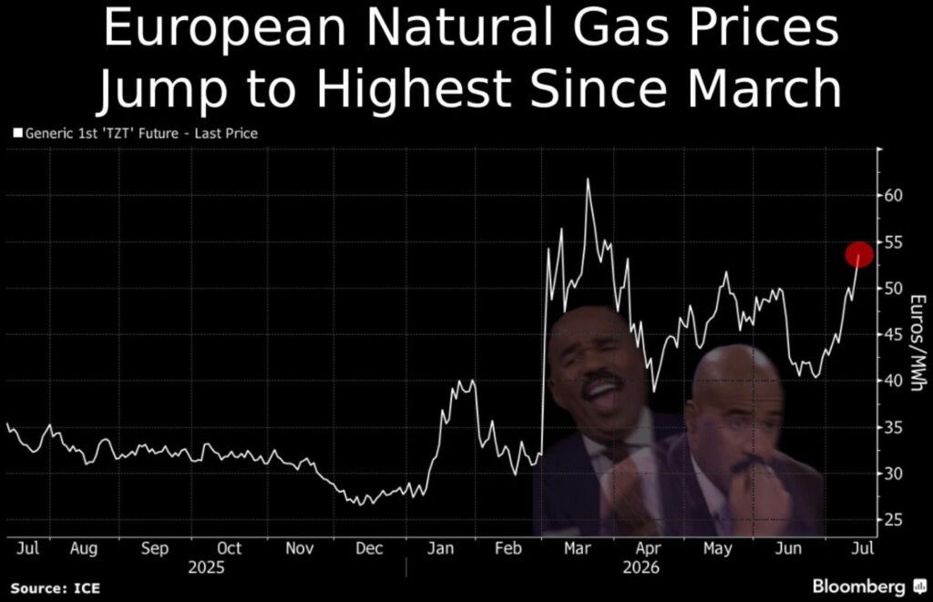 Thermal Coal News & Thoughts