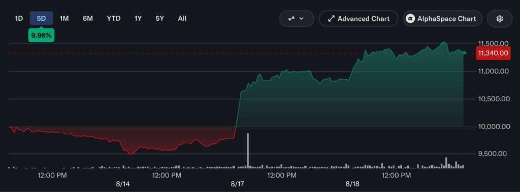 Thungela (TGA) puts in nice 1H26 result but there’s a lot of accounting to unpack